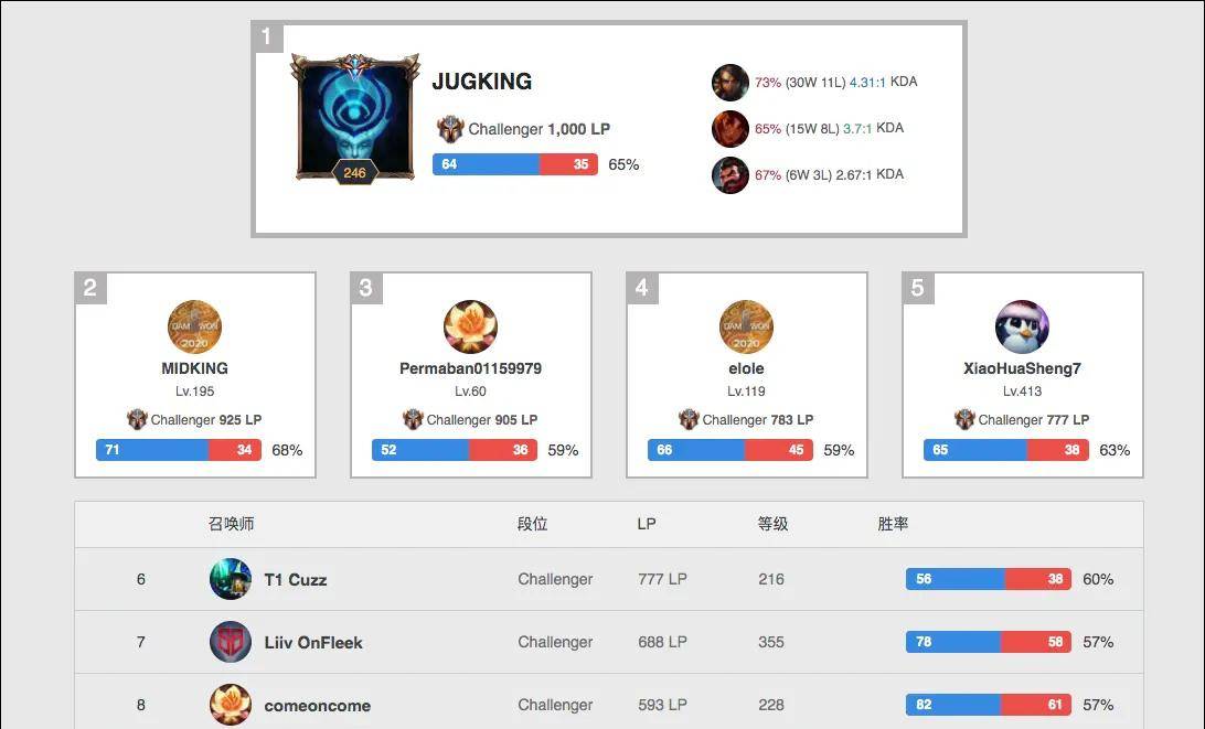 味着对方在 味着对方在